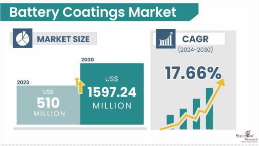 Battery-Coatings-Market-Insights